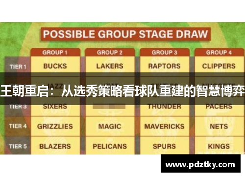 王朝重启：从选秀策略看球队重建的智慧博弈
