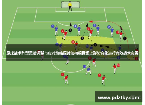 足球战术阵型灵活调整与应对策略探讨如何根据场上形势变化进行有效战术布置